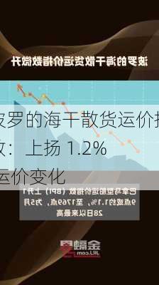 波罗的海干散货运价指数：上扬 1.2%  运价变化