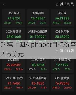 瑞穗上调Alphabet目标价至205美元