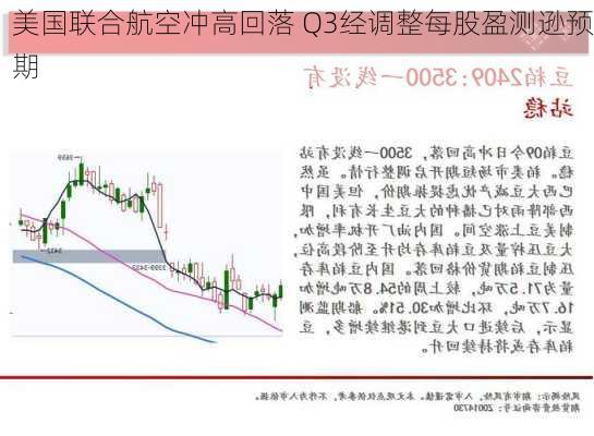 美国联合航空冲高回落 Q3经调整每股盈测逊预期