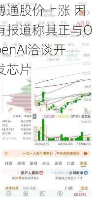 博通股价上涨 因有报道称其正与OpenAI洽谈开发芯片