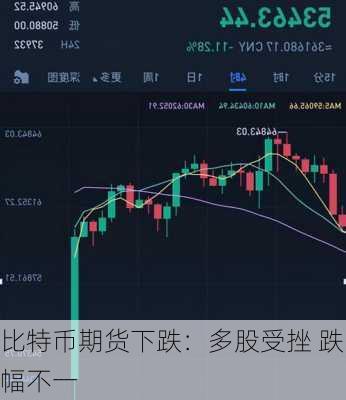 比特币期货下跌：多股受挫 跌幅不一