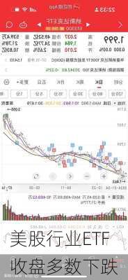 美股行业ETF收盘多数下跌