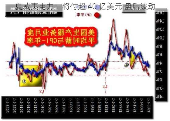 夏威夷电力：将付超 40 亿美元 盘后波动