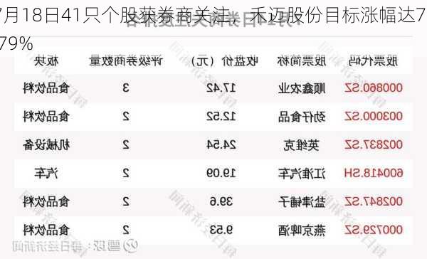 7月18日41只个股获券商关注，禾迈股份目标涨幅达70.79%