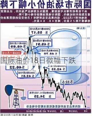 国际油价18日微幅下跌