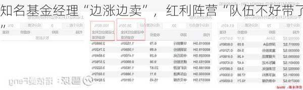 知名基金经理“边涨边卖”，红利阵营“队伍不好带了”