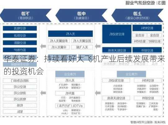 华泰证券：持续看好大飞机产业后续发展带来的投资机会