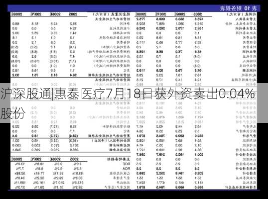 沪深股通|惠泰医疗7月18日获外资卖出0.04%股份