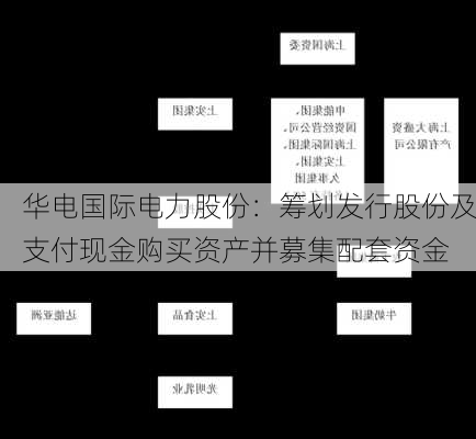 华电国际电力股份：筹划发行股份及支付现金购买资产并募集配套资金