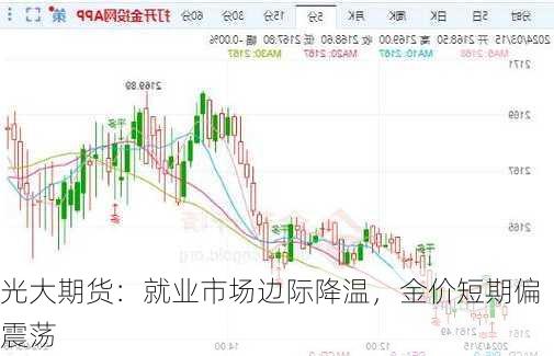 光大期货：就业市场边际降温，金价短期偏震荡