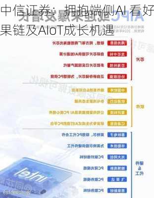 中信证券：拥抱端侧AI 看好果链及AIoT成长机遇