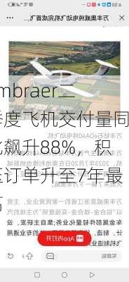 Embraer二季度飞机交付量同比飙升88%，积压订单升至7年最高