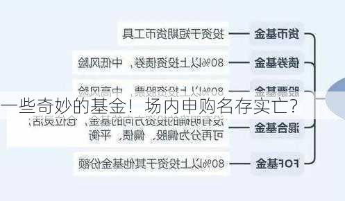 一些奇妙的基金！场内申购名存实亡？