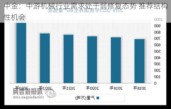 中金：中游机械行业需求处于弱修复态势 推荐结构性机会