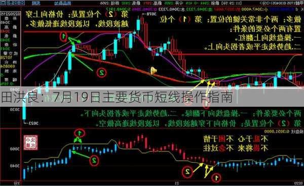 田洪良：7月19日主要货币短线操作指南