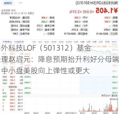 海外科技LOF（501312）基金经理赵启元：降息预期抬升利好分母端，中小盘美股向上弹性或更大