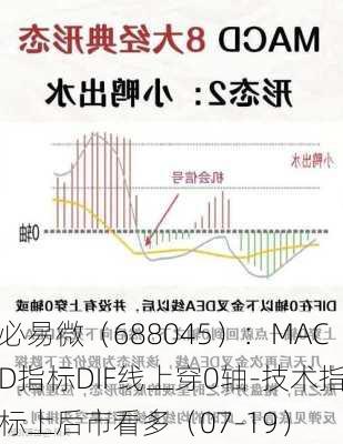 必易微（688045）：MACD指标DIF线上穿0轴-技术指标上后市看多（07-19）