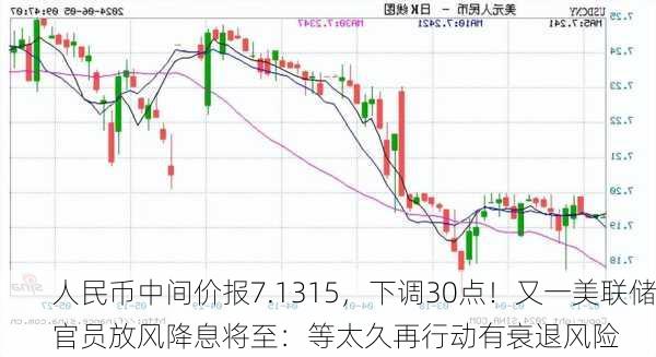 人民币中间价报7.1315，下调30点！又一美联储官员放风降息将至：等太久再行动有衰退风险