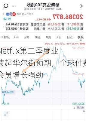 Netflix第二季度业绩超华尔街预期，全球付费会员增长强劲