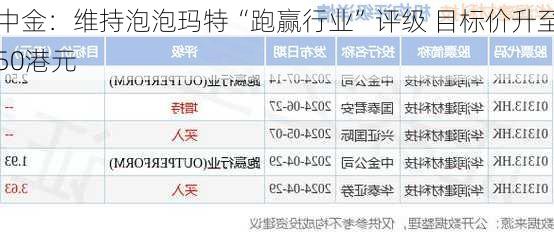 中金：维持泡泡玛特“跑赢行业”评级 目标价升至50港元