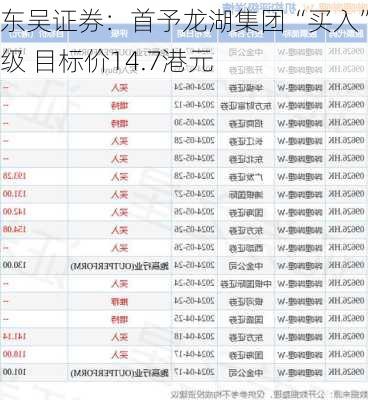 东吴证券：首予龙湖集团“买入”评级 目标价14.7港元