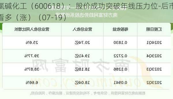 氯碱化工（600618）：股价成功突破年线压力位-后市看多（涨）（07-19）