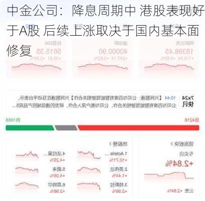 中金公司：降息周期中 港股表现好于A股 后续上涨取决于国内基本面修复