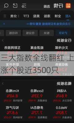 三大指数全线翻红 上涨个股近3500只