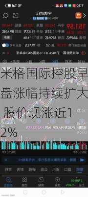 米格国际控股早盘涨幅持续扩大 股价现涨近12%