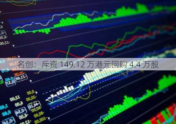 名创：斥资 149.12 万港元回购 4.4 万股