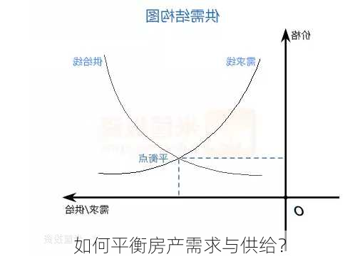 如何平衡房产需求与供给？