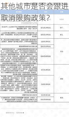 其他城市是否会跟进取消限购政策？