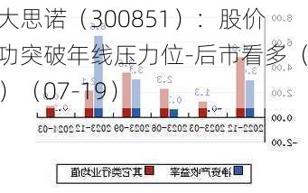 交大思诺（300851）：股价成功突破年线压力位-后市看多（涨）（07-19）