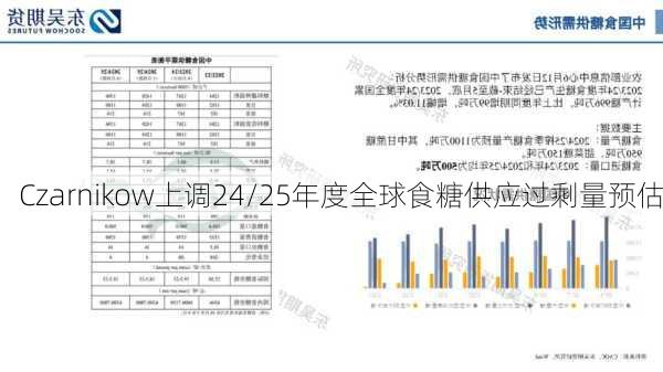 Czarnikow上调24/25年度全球食糖供应过剩量预估