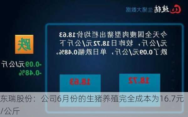 东瑞股份：公司6月份的生猪养殖完全成本为16.7元/公斤