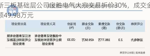 新三板基础层公司宝胜电气大宗交易折价30%，成交金额49.98万元