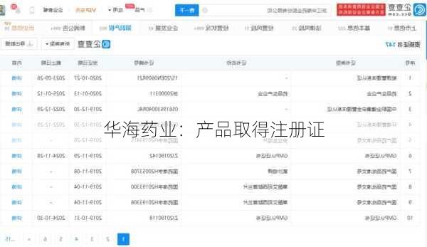 华海药业：产品取得注册证