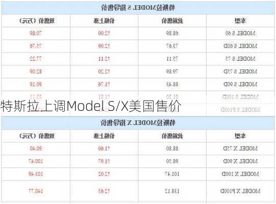 特斯拉上调Model S/X美国售价