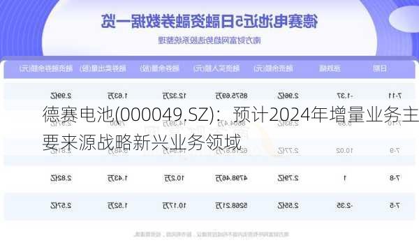 德赛电池(000049.SZ)：预计2024年增量业务主要来源战略新兴业务领域