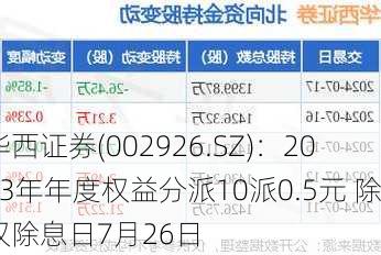 华西证券(002926.SZ)：2023年年度权益分派10派0.5元 除权除息日7月26日