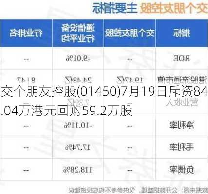 交个朋友控股(01450)7月19日斥资84.04万港元回购59.2万股