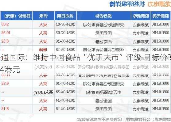 海通国际：维持中国食品“优于大市”评级 目标价3.54港元