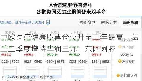 中欧医疗健康股票仓位升至三年最高，葛兰二季度增持华润三九、东阿阿胶