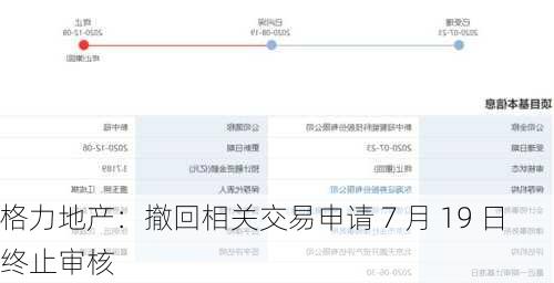 格力地产：撤回相关交易申请 7 月 19 日 终止审核