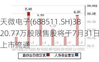 天微电子(688511.SH)3820.77万股限售股将于7月31日上市流通