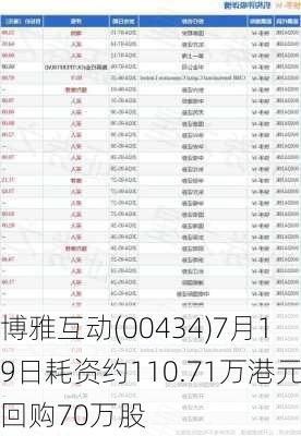 博雅互动(00434)7月19日耗资约110.71万港元回购70万股