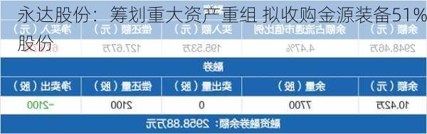 永达股份：筹划重大资产重组 拟收购金源装备51%股份