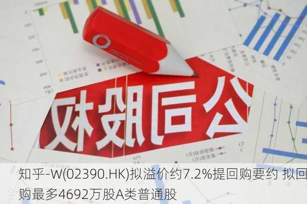 知乎-W(02390.HK)拟溢价约7.2%提回购要约 拟回购最多4692万股A类普通股