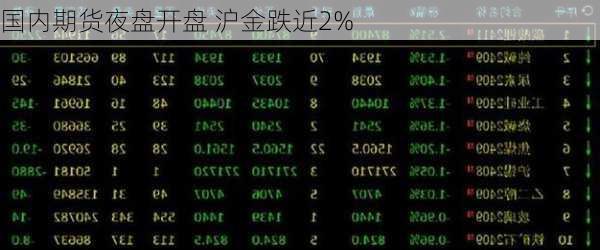 国内期货夜盘开盘 沪金跌近2%