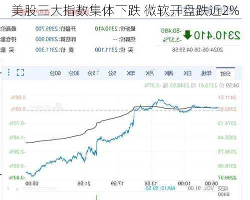 美股三大指数集体下跌 微软开盘跌近2%